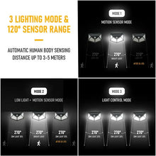 100 LED Solar Wall Lamp All Sides Luminous Motion Sensor Human