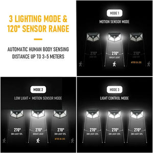 100 LED Solar Wall Lamp All Sides Luminous Motion Sensor Human