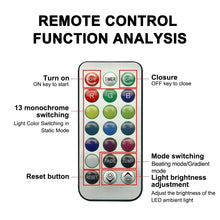 1Set Remote Control Car LED Interior Ambient Light - Colorful Adhesive