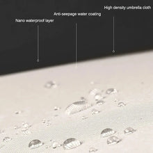 1pc Wind Resistant Folding Automatic Umbrella Rain Black Coating 12